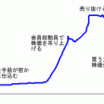 不定期株取引日記～その８～遊ばれる株　仕手